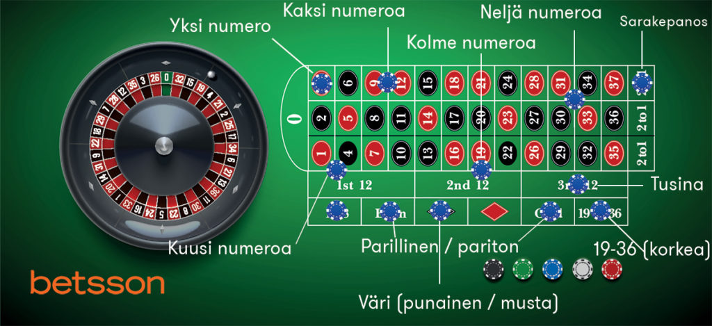 Rulettipöytä ja yleisimmät panostyypit