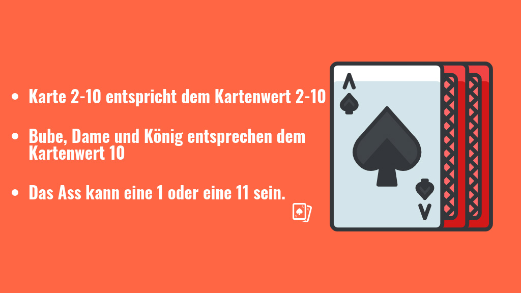Infographic Kartenwert beim Blackjack Betsson