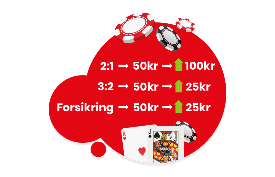 Tap-uavgjort-eller-gevinst-i-blackjack-betsson