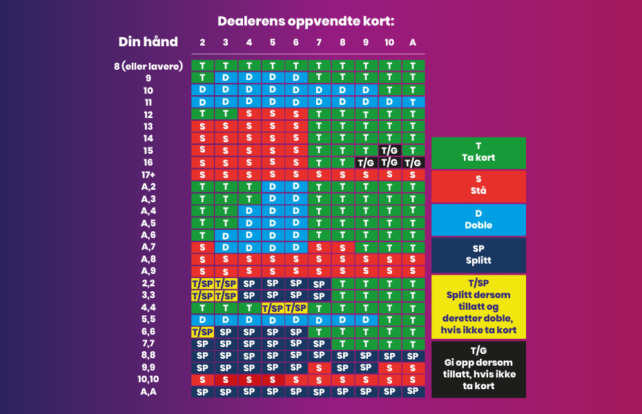 Særtrekk-ved-en-ideell-spiller-Betsson