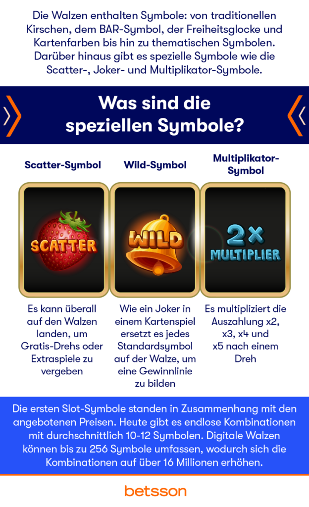 Spielautomaten und Symbole erklärt