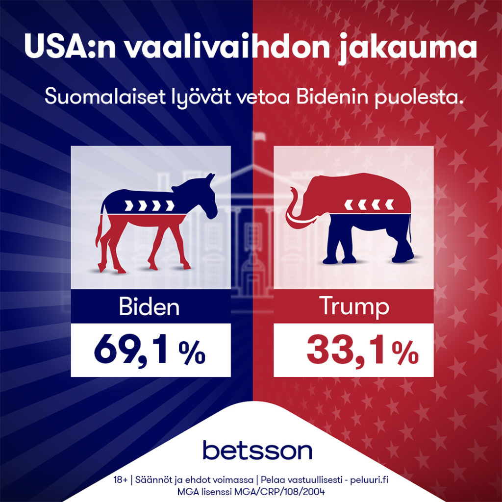 USA:n vaalivaihdon jakauma Suomessa