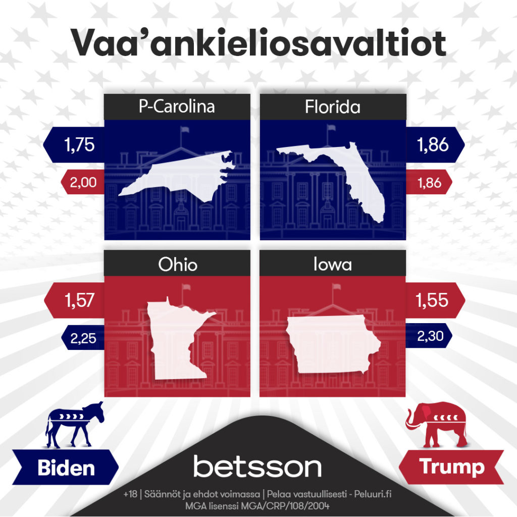 Tasaisimmat vaa'ankieliosavaltiot