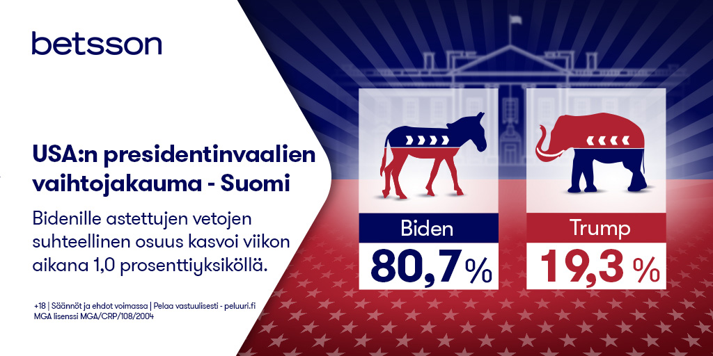 Suomalaiset vedonlyöjät luottavat Joe Bideniin.